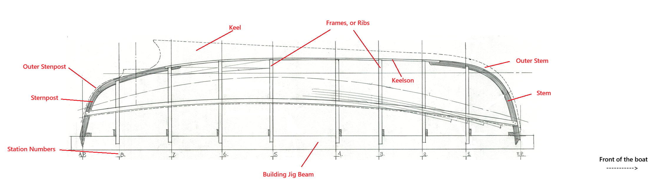 Boatbuilding terms