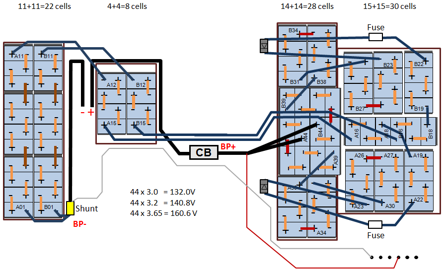 Layout of battery boxes