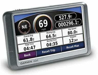 GPS speedometer display